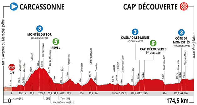 Stage 2 profile